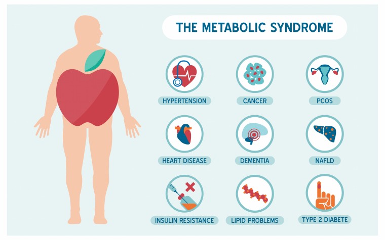 metabolic syndrome
